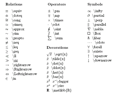 latexit symbols
